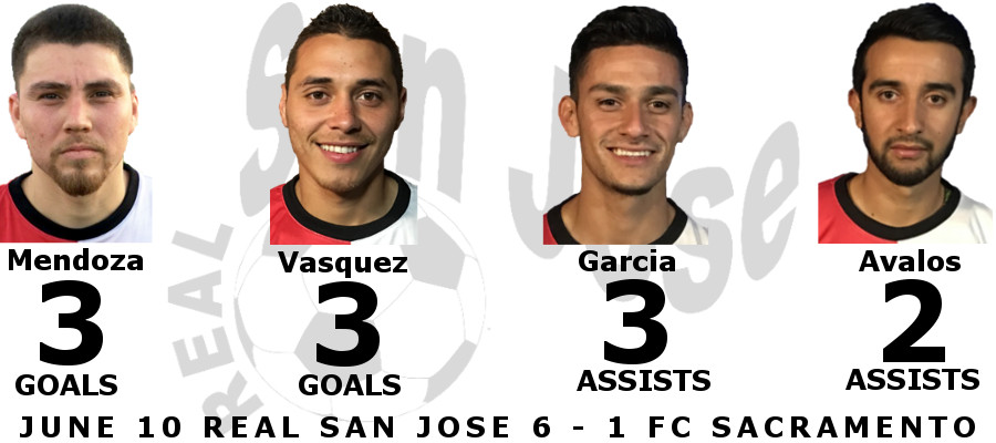 Scoring for RSJ on June 10th