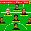 Real San Jose starters March 7 2020